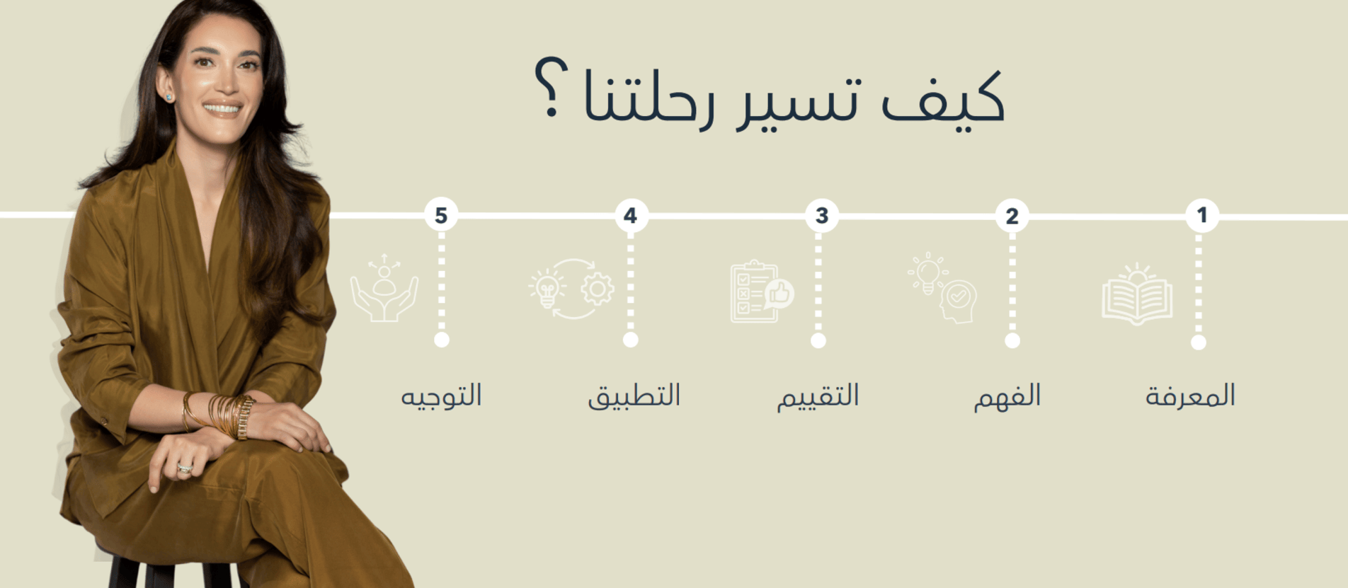 د. سارة مصلح